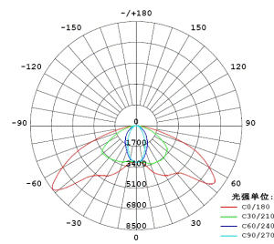 PBCSS-DE-083CW-06 (120W)：芃帕科技，LED燈具、LED戶外照明、LED路燈